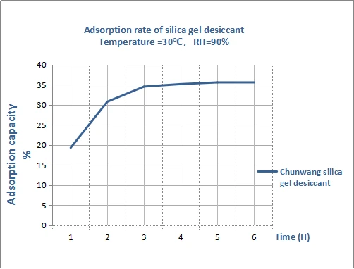desiccant silica gel 1.png