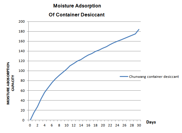 ocean container desiccant.png ocean container desiccant.png
