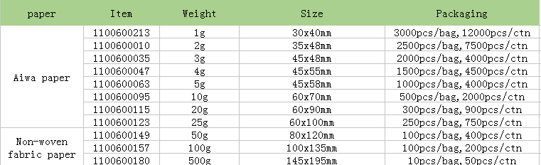 Desiccant Silica.PNG