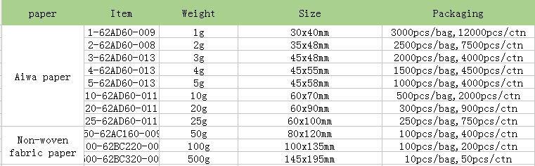 Clay based desiccant.PNG