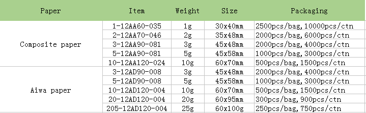 Color Silica Gel.PNG