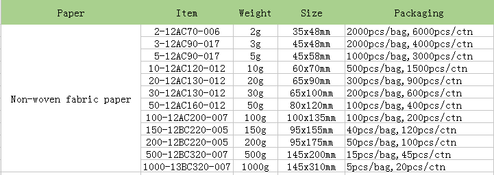 Silica Gel Price.PNG