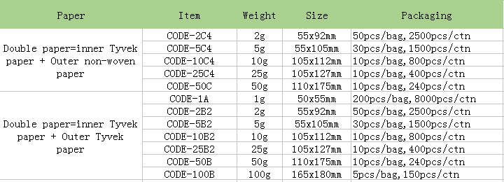 Calcium Chloride Density.PNG