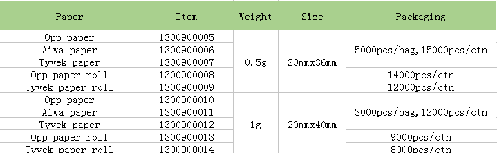 silica gel for transformer price.PNG