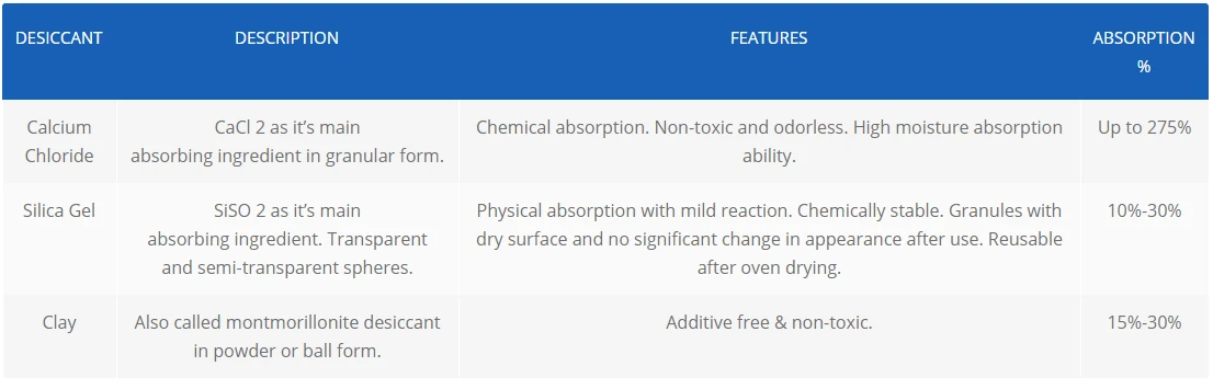 kalcija hlorīda adsorbents calcium chloride desiccant absorbent
