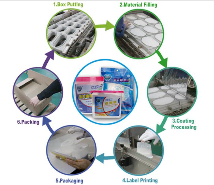 300ml wardrobe humidity absorber box with free sample3.jpg