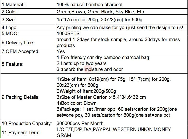 7. 200g bambusa kokogles smaržas absorber.jpg 7. 200g bamboo charcoal odor absorber.jpg