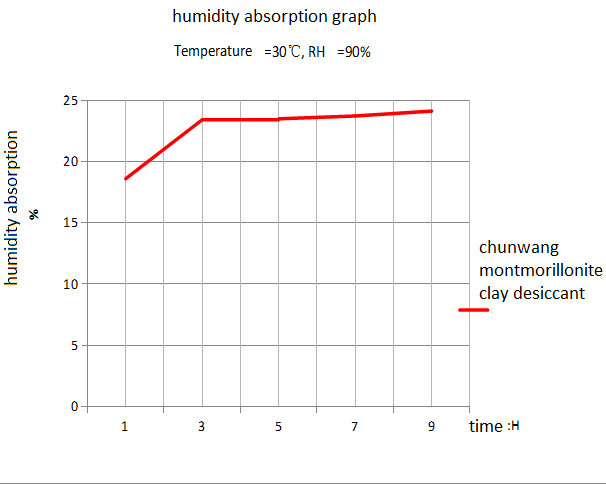 mitruma absorbcija.png moisture absorption.png